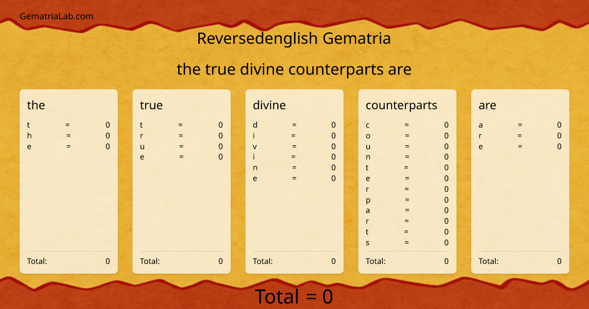 the true divine counterparts are in reversedenglish Gematria